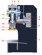 G2 Series - 2 point gap frame press components