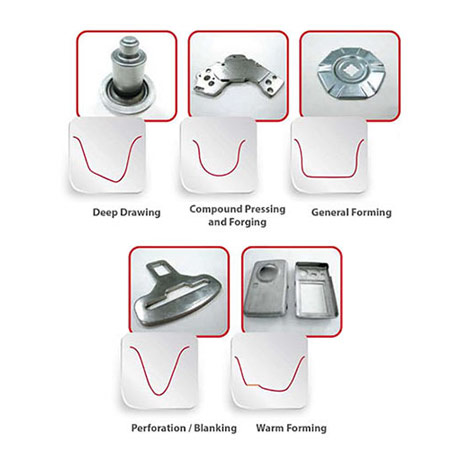 servo press profile examples